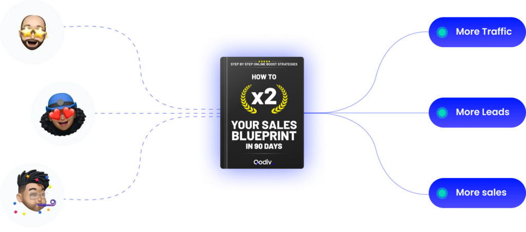 A sales growth chart illustrating the success of a small business in Charlotte after implementing proven strategies.