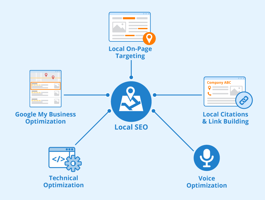 Local SEO tips for Charlotte businesses, Google My Business optimization Charlotte, Mobile-friendly SEO Charlotte